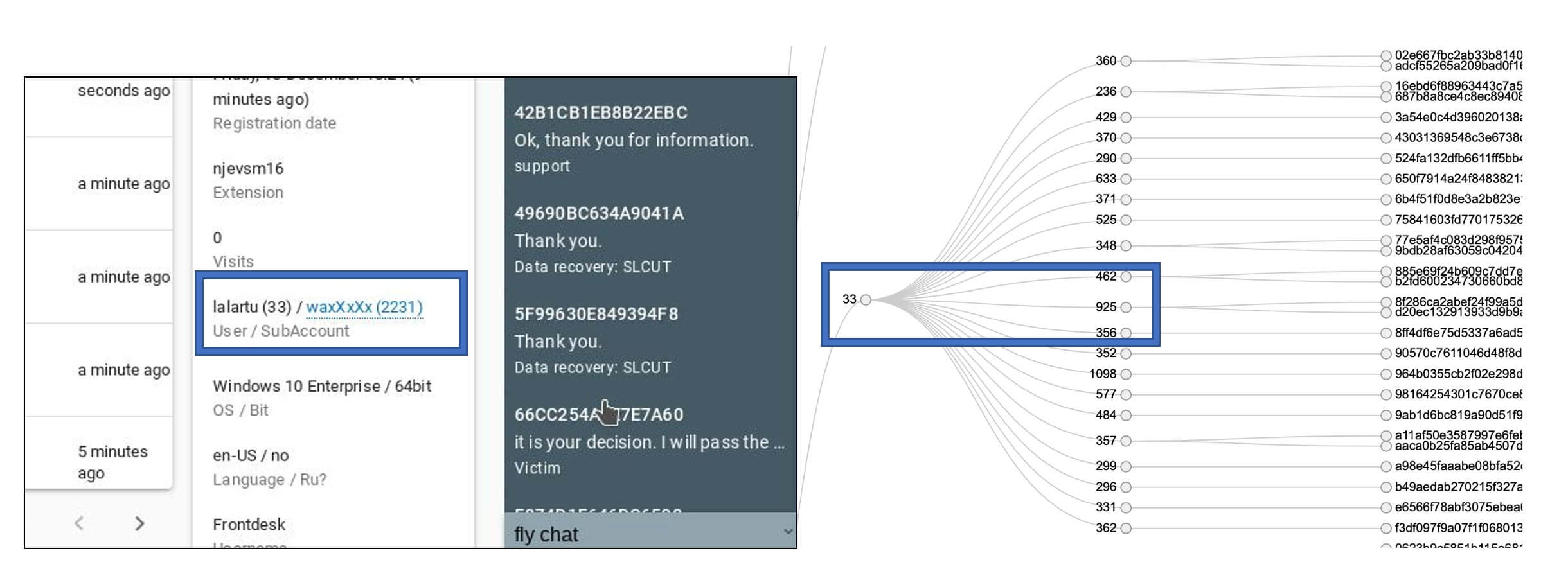 The usage of the Affiliate ID and Campaign ID number in the REvil backend panel