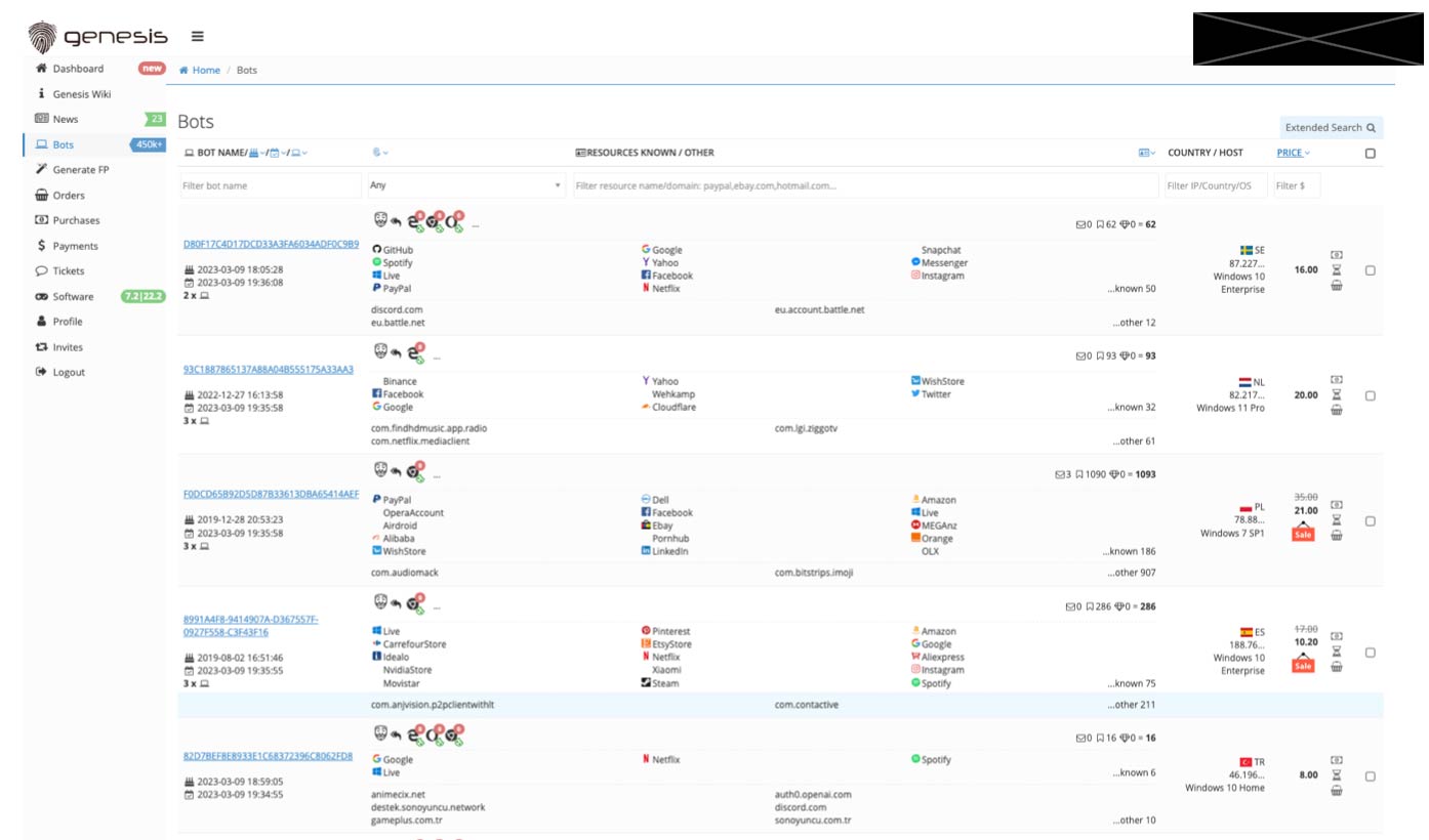 Figure 3 Genesis Market Bot overview
