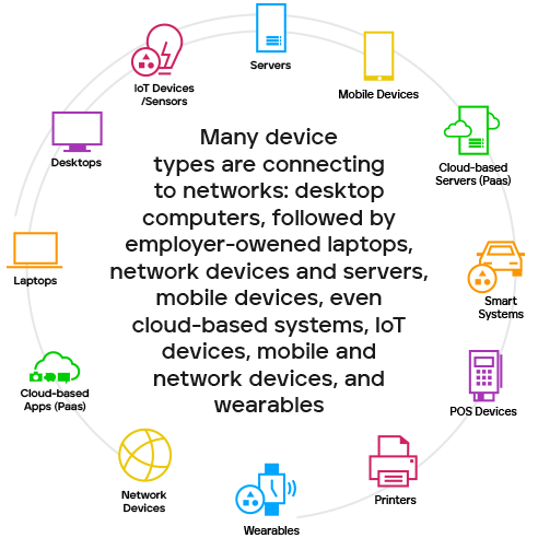 Endpoint Everywhere Infographic